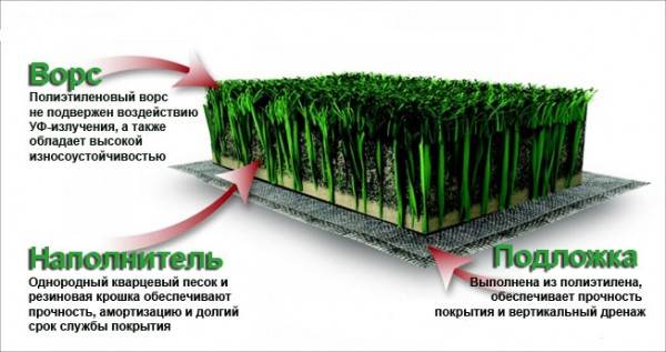 Быстрые рулонные газоны