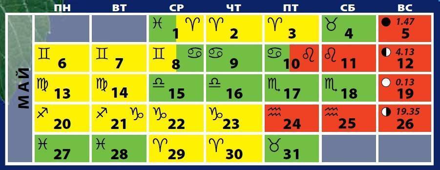 Благоприятные дни для посадки цветной капусты в 2020 году: таблица по дням и месяцам