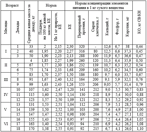 Как поить теленка после отела схема