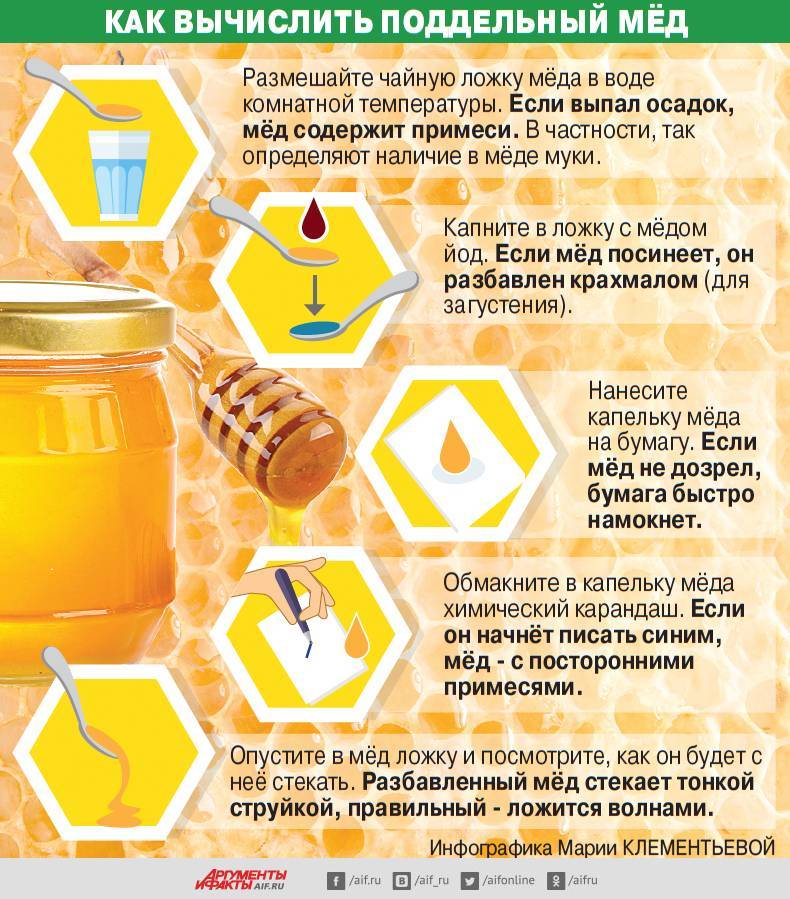 Как проверить мёд на натуральность: способы проверки качества покупки