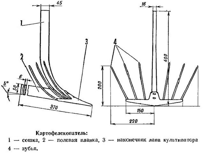 Картофелекопалка для мотоблока нева своими руками