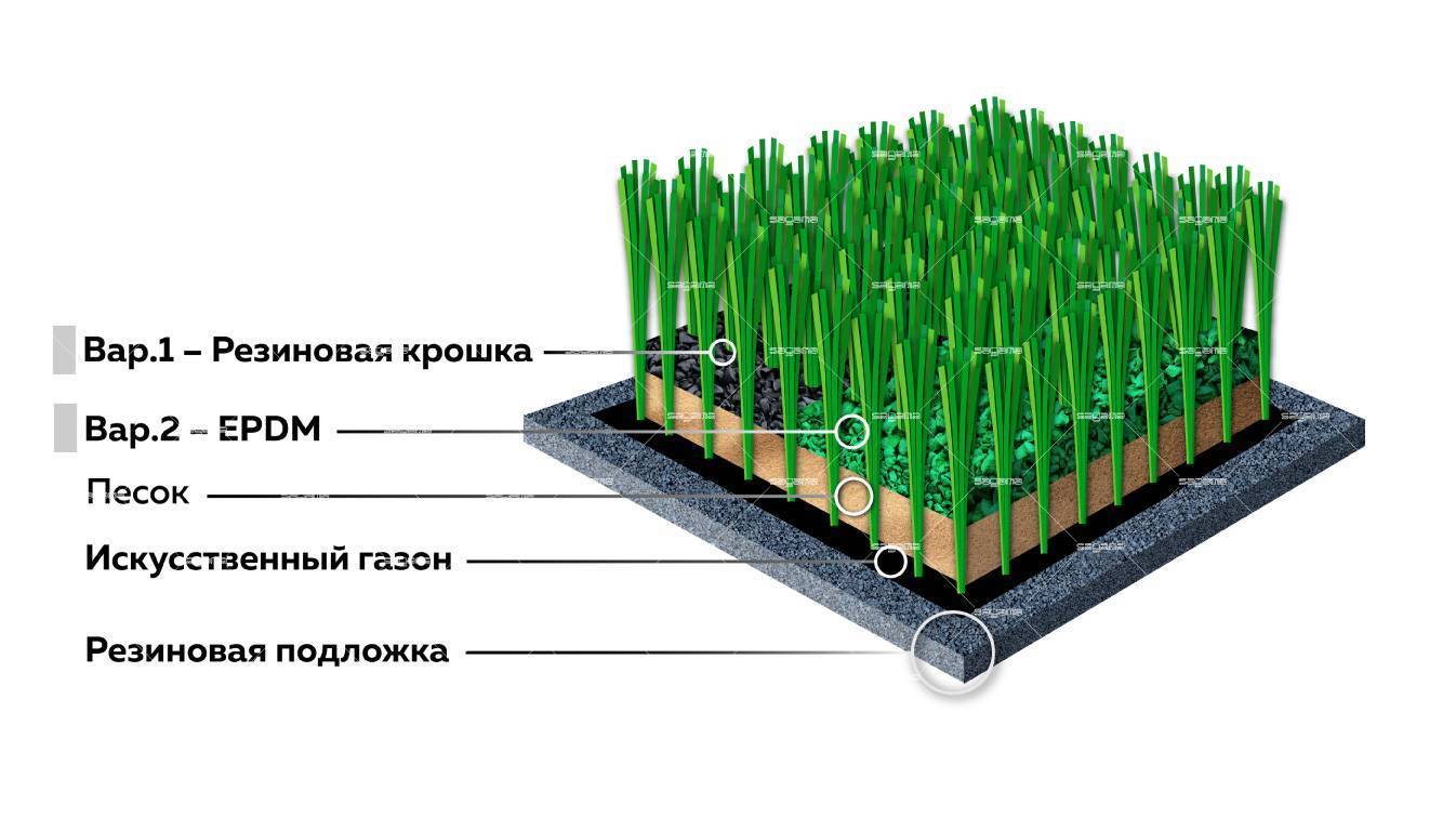 Все об искусственной траве: как выглядит, свойства, где применяется