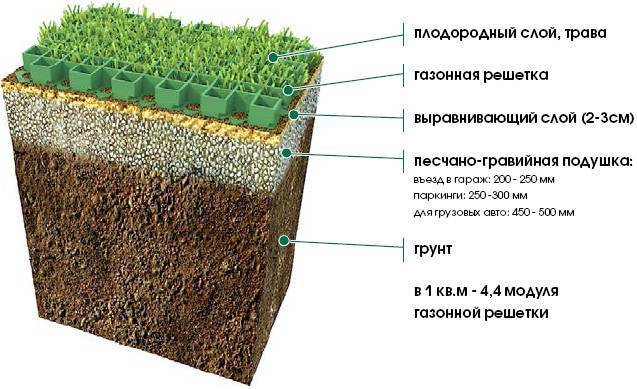 Газонная решетка для дорожек на даче. газонная решетка – идеальный вариант создания естественных зеленых дорожек на даче (20 фото)