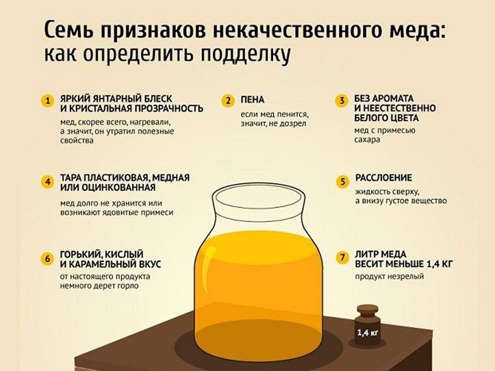 Как проверить есть ли в меде сахар в домашних условиях, что лучше, мед или сахар